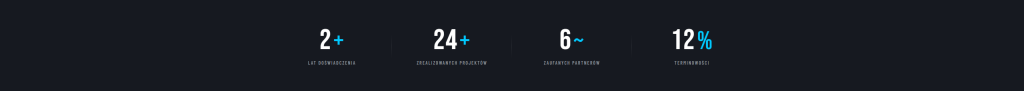 Regutech – statystyki